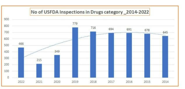 Mitigation of the Risks Due to Regulatory Inspections-1